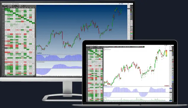 The Correlation Matrix for AgenaTrader