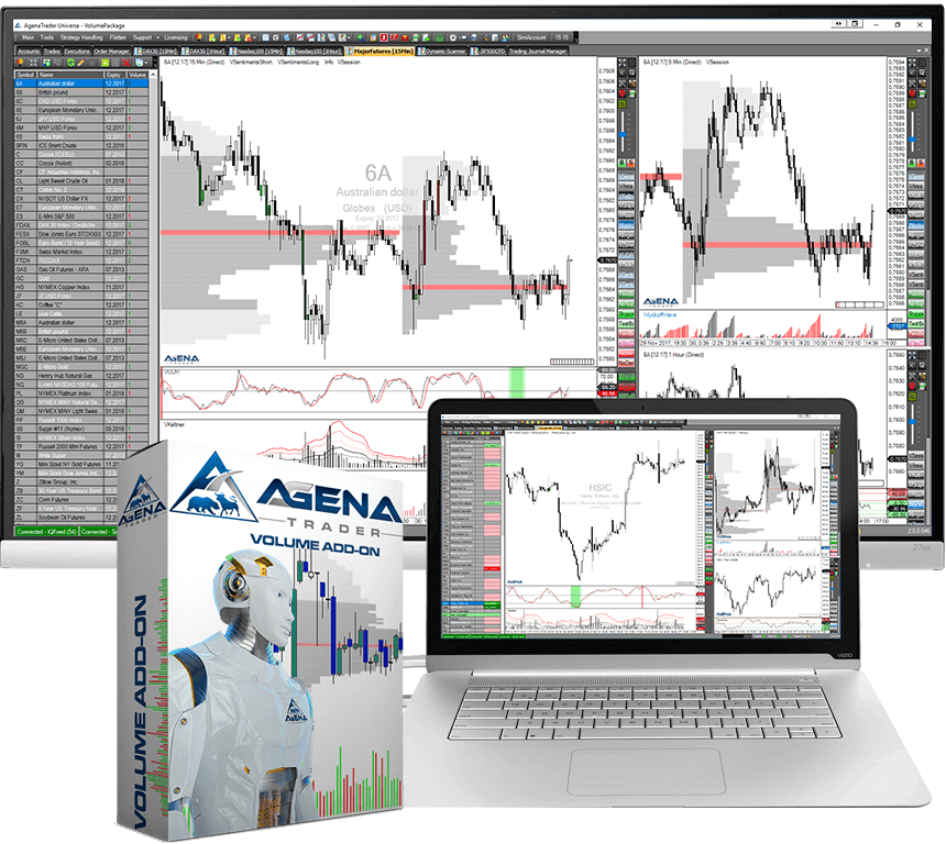 An example of the AgenaTrader volume package