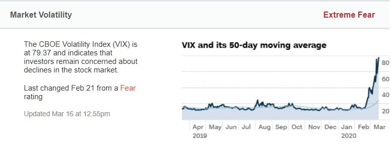 Market Volatiliy shown by the VIX-Index