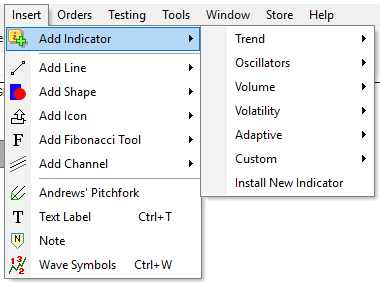 Forex Tester using indicators