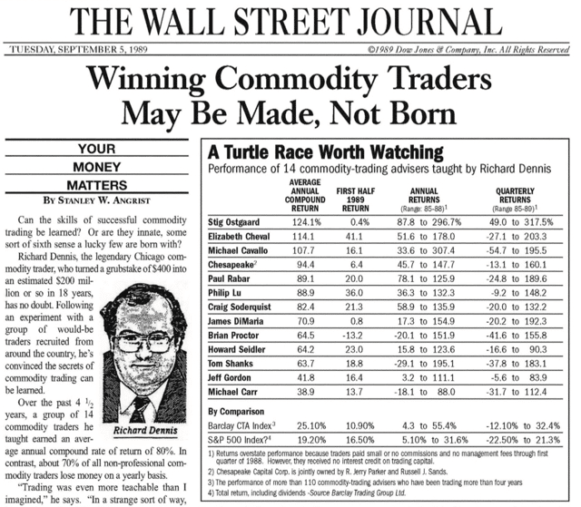 Các Nhà giao dịch Hàng hóa Chiến thắng trong bài báo của Wall Street Journal Bảng cho thấy hiệu suất của 14 Nhà giao dịch Rùa.