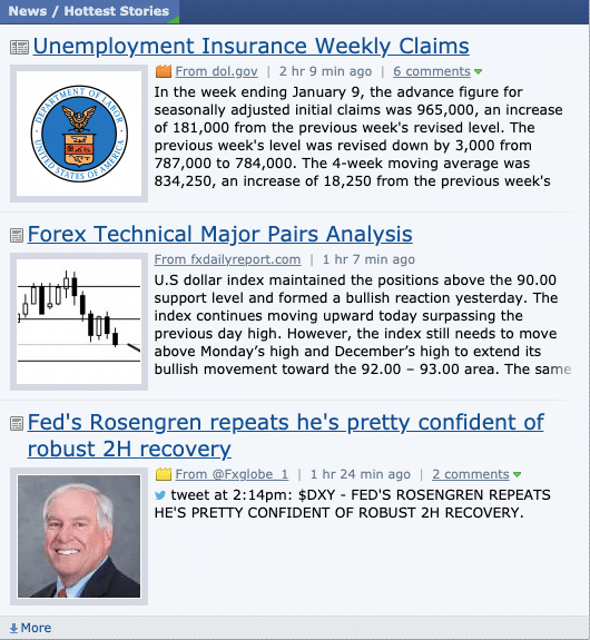 Hottest Stories on the news feature on Forex Factory