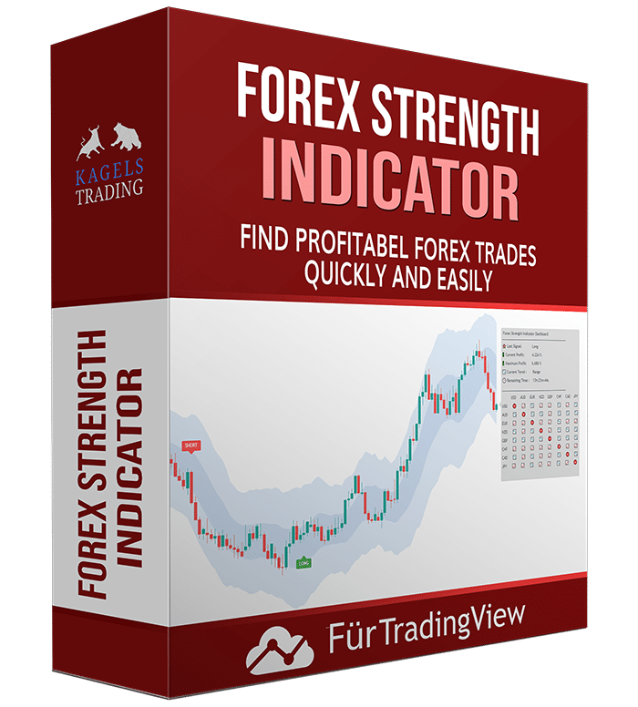 Forex Strength Indicator for TradingView