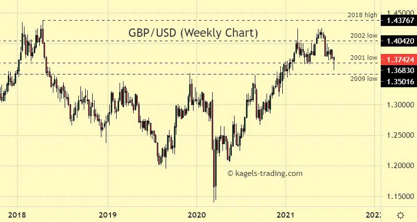 usd to gbp forecast next 6 months