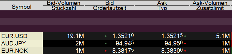 Bid price in Trading showing the spread between bid and ask