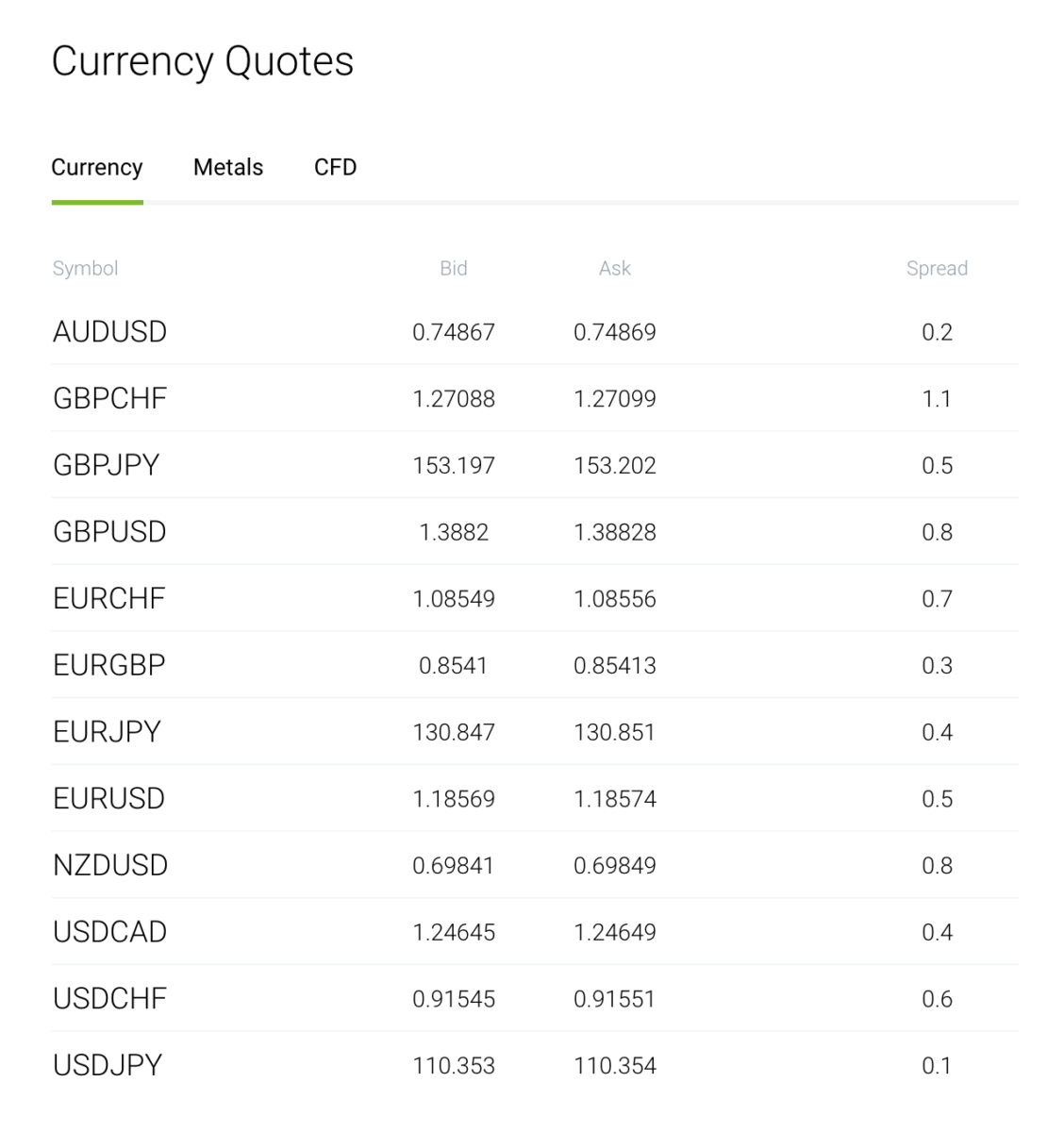 Live forex quotes at RoboMarkets