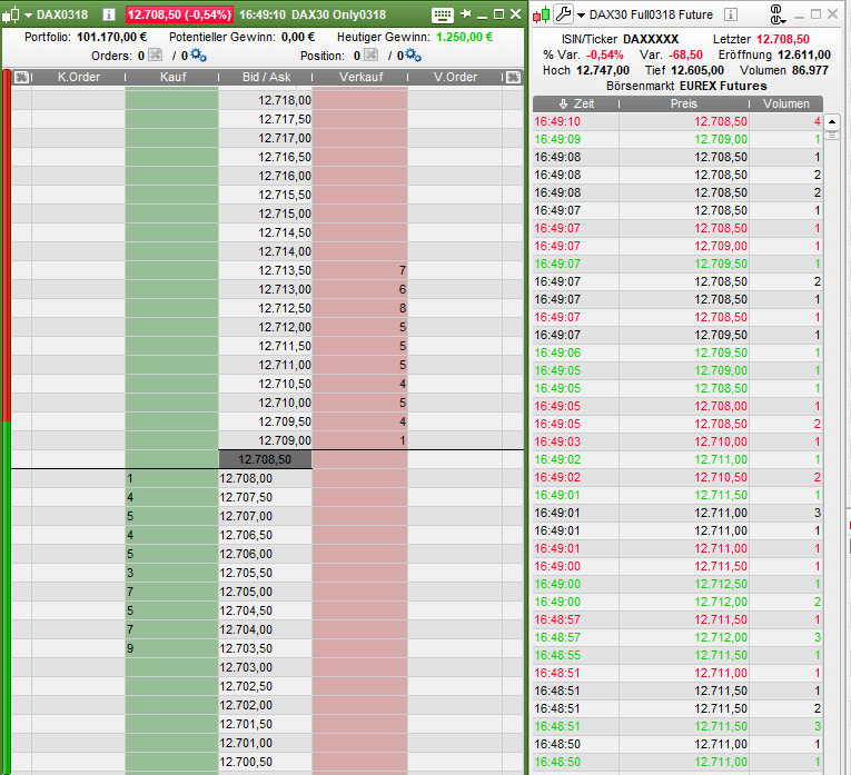 This image shows a screenshot of market depth and time & sales combined for DAX-Future.