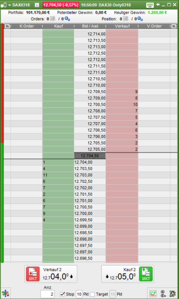 This image shows a screenshot of DAX-Future order book with the ten best bids & asks.
