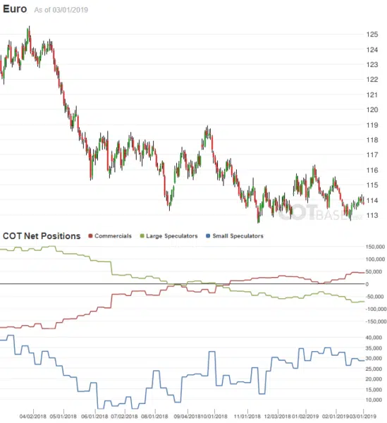 COT How to understanding Data and Reports? (2022)