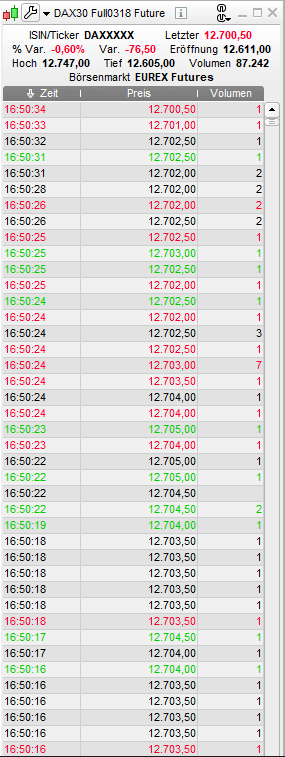This image shows a screenshot of the time & sales list for DAX-Future.