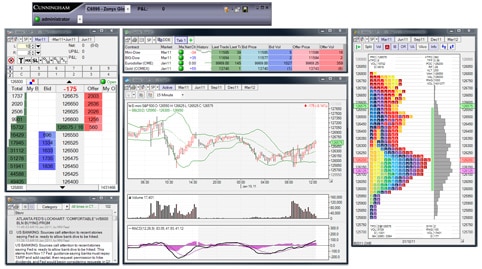 This image shows a screenshot of Dorman Direct trading platform.