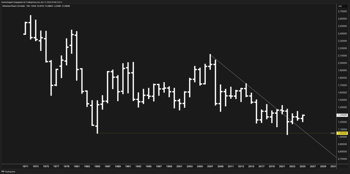 Get the latest GBP/USD price forecast with expert technical and macroeconomic analysis. Discover key support levels, interest rate trends, and probability-weighted scenarios for traders and investors.